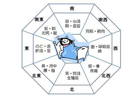 風水健康